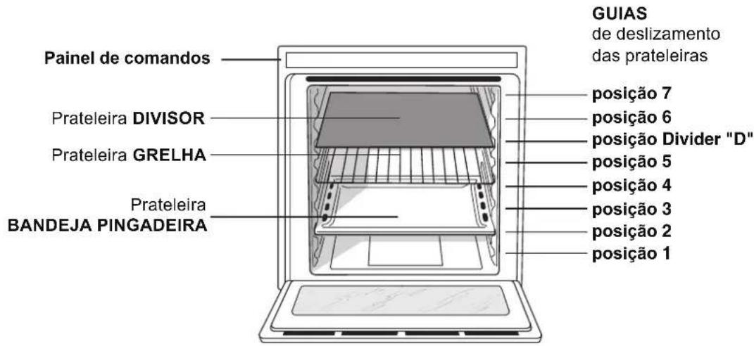 HOTPOINT-ARISTON OS 89D IX HA - Descrição do aparelho - 1