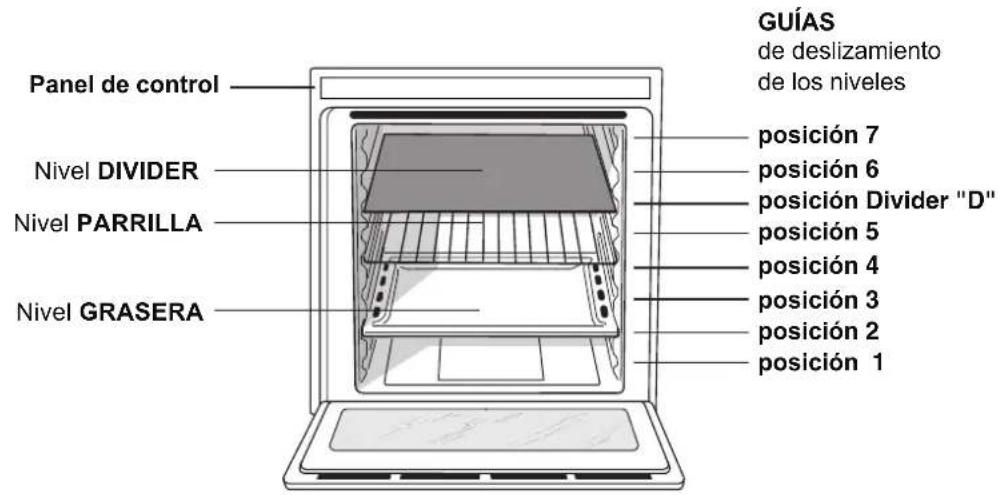 HOTPOINT-ARISTON OS 89D IX HA - Descripción del aparato - 1