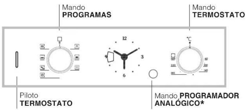 HOTPOINT-ARISTON FD 61.1 (ICE)HA - Conexión del cable de alimentación electrónica a la red - 4