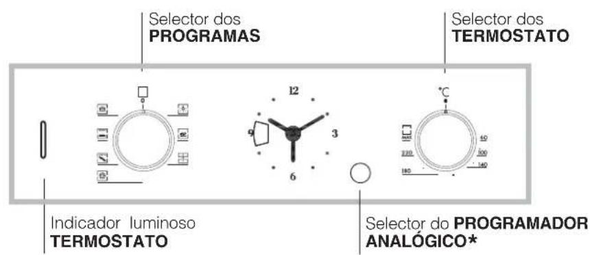 HOTPOINT-ARISTON FD 61.1 (ICE)HA - Ligação do cabo de alimentação à rede - 4
