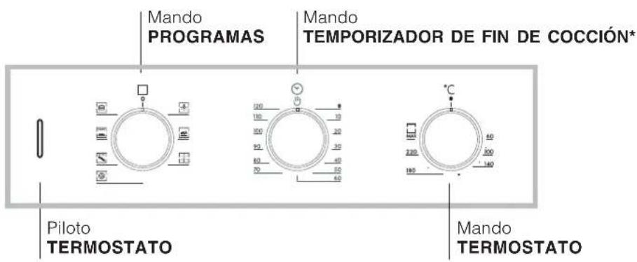 HOTPOINT-ARISTON FD 61.1 (ICE)HA - Conexión del cable de alimentación electrónica a la red - 3