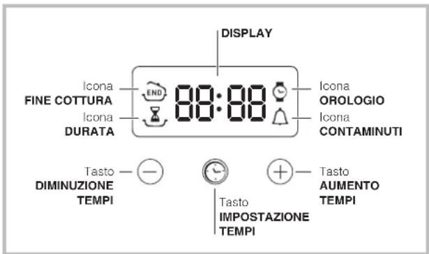 HOTPOINT-ARISTON FK 61 (AN)HA - Il programmmatore di cottura elettronico\* - 1