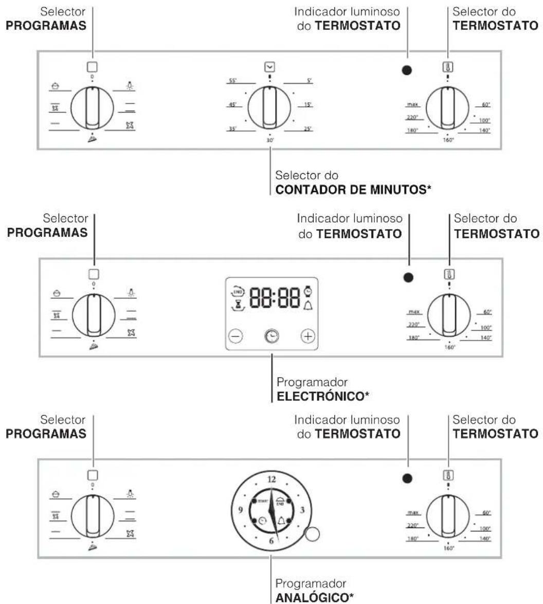HOTPOINT-ARISTON FK 61 (AN)HA - Ligação do cabo de alimentação à rede - 3