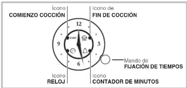 HOTPOINT-ARISTON FK 61 (AN)HA - Tirador empotrado - 2