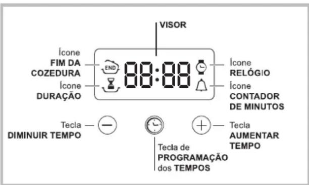 HOTPOINT-ARISTON FK 61 (AN)HA - Planeamento de uma duração com início posterior - 1