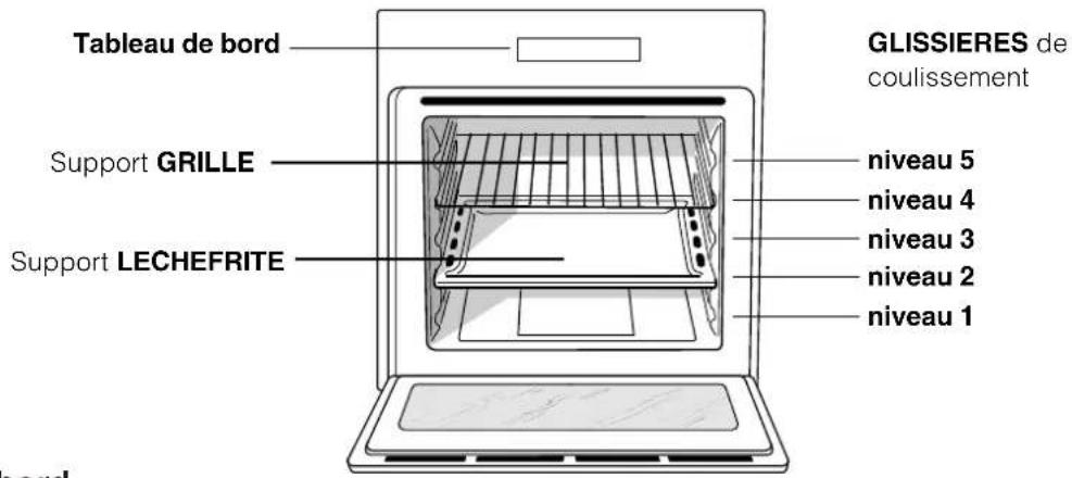 HOTPOINT-ARISTON FK 61 (AN)HA - Branchement du câble d'alimentation au réseau électrique - 2