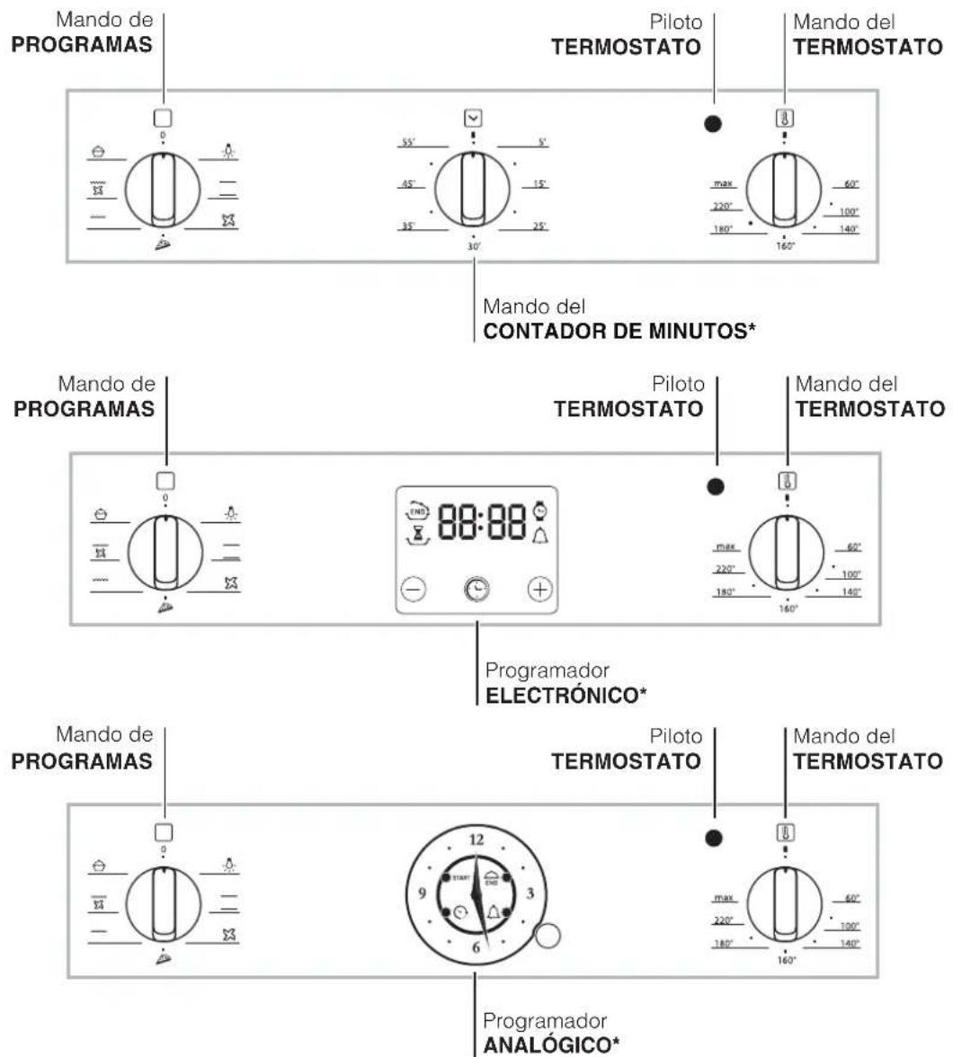 HOTPOINT-ARISTON FK 61 (AN)HA - Conexión del cable de alimentación eléctrica a la red - 2