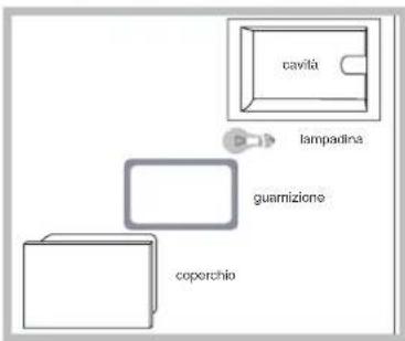 HOTPOINT-ARISTON FZ 103 GP.1 IX HA - Sostituire la lampadina - 1