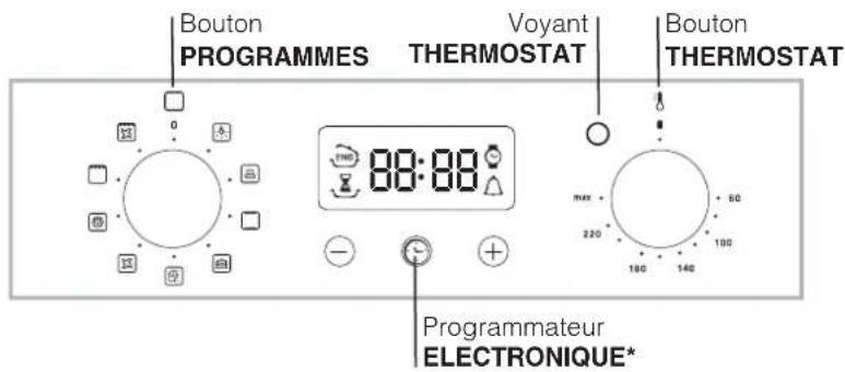HOTPOINT-ARISTON FQ 83.1 (ICE) HA - Description de l'appareil - 2