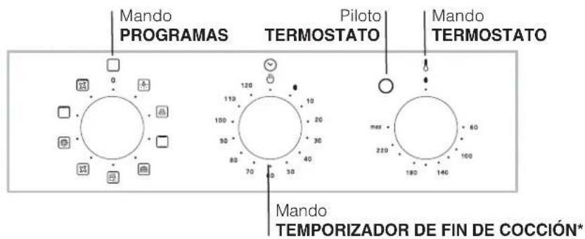 HOTPOINT-ARISTON FQ 83.1 (ICE) HA - Panel de control - 3