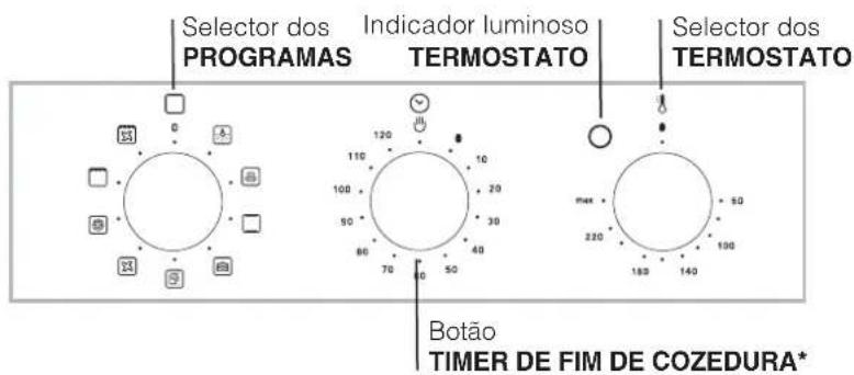 HOTPOINT-ARISTON FQ 83.1 (ICE) HA - Painel de commandos - 3