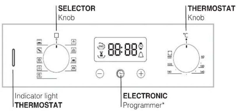 HOTPOINT-ARISTON FQ 83.1 (ICE) HA - Description of the appliance - 2