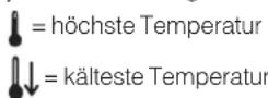 INDESIT NBAA 131 V - Temperatureinstellung - 1