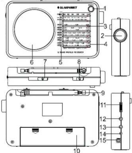 BLAUPUNKT BWR400 - Radio portátil analógica recepción mundial Manual de instrucciones - 1