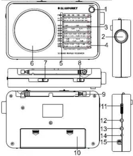 BLAUPUNKT BWR400 - Draagbare analoge wereldontvanger Gebruikershandleiding - 1