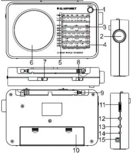 BLAUPUNKT BWR400 - 1