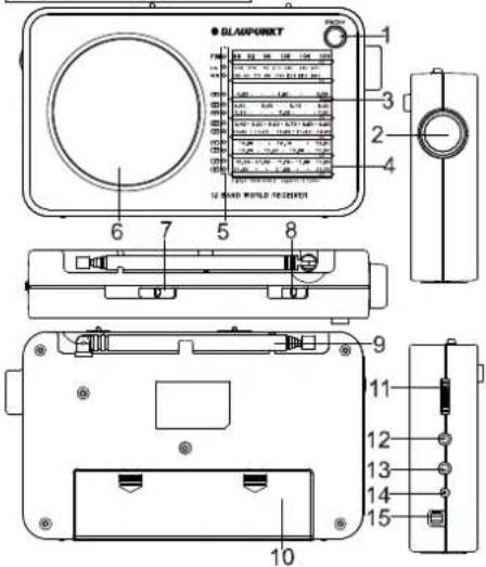 BLAUPUNKT BWR400 - 1