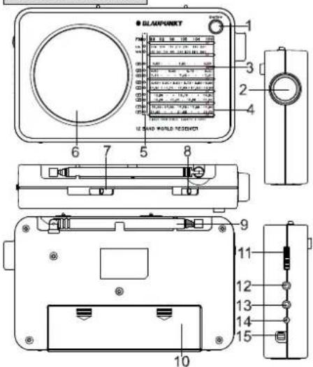 BLAUPUNKT BWR400 - 1