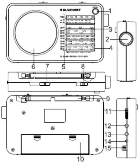 BLAUPUNKT BWR400 - Manuel d'utilisation - 1