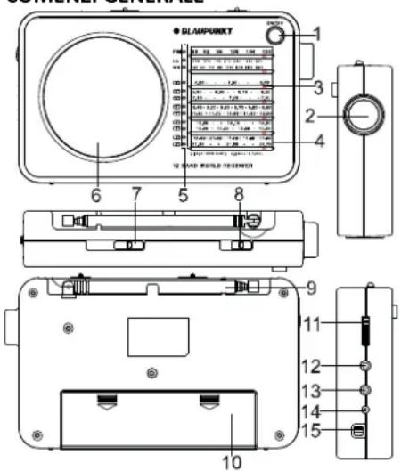 BLAUPUNKT BWR400 - Radio analogic portabil cu recepție globală Manual de utilizare - 1