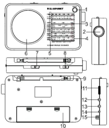 BLAUPUNKT BWR400 - Prenosne analogove radio globalniho prijmuač Návod k použití - 1