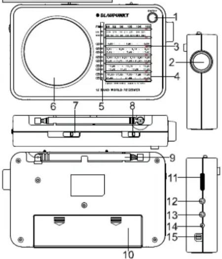BLAUPUNKT BWR400 - Portatif Analog Dünya Radyosu Kullanım Kılavuzu - 1