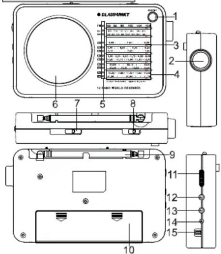 BLAUPUNKT BWR401 - Bærbar analog lommeradio med verdensmottak Brukerveiledning - 1