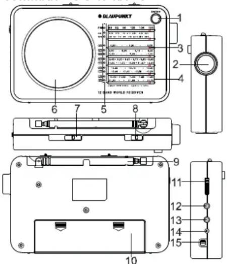 BLAUPUNKT BWR401 - Manuel d'utilisation - 1