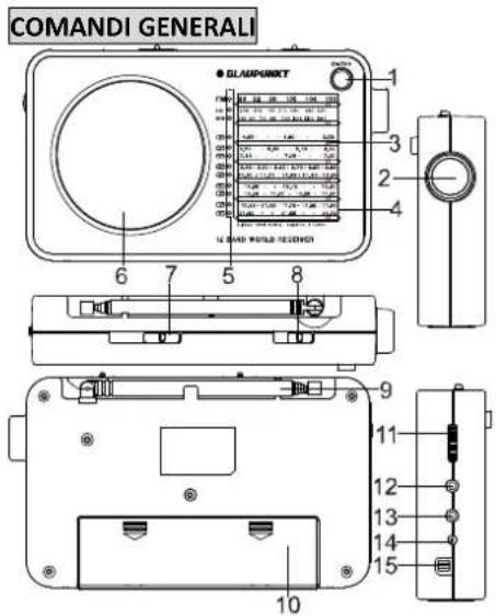 BLAUPUNKT BWR401 - Radio portatile analogica di ricezione globale Manuale utente - 1