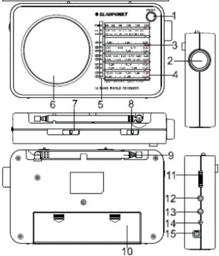 BLAUPUNKT BWR401 - Kannattava Analoginen Maailmanradio Vastaanotin Käyttöohje - 1