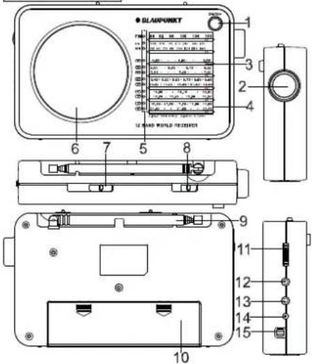 BLAUPUNKT BWR401 - Használati utasítás - 1
