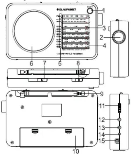 BLAUPUNKT BWR401 - Портативен многоканален радиоприемник Ръководство на потребителя - 1
