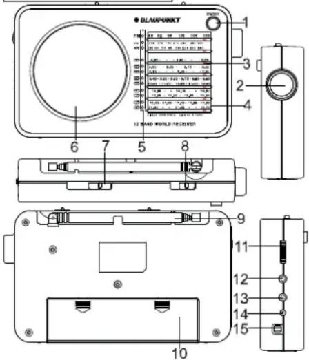 BLAUPUNKT BWR401 - Przenośny Analogowy Radioodbiornik Globalny Instrukcja Obsługi - 1