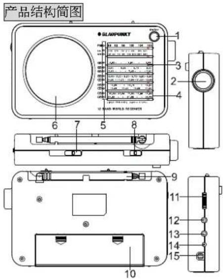 BLAUPUNKT BWR401 - 用户手册 - 1