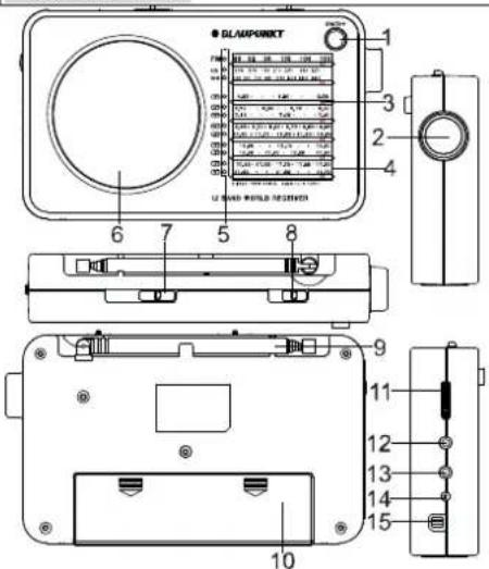 BLAUPUNKT BWR401 - 一般コントロール - 1
