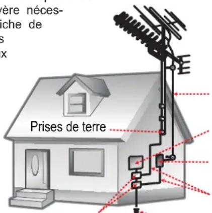 COBY CSMP120 - Consignes de Sécurité Importantes - 2