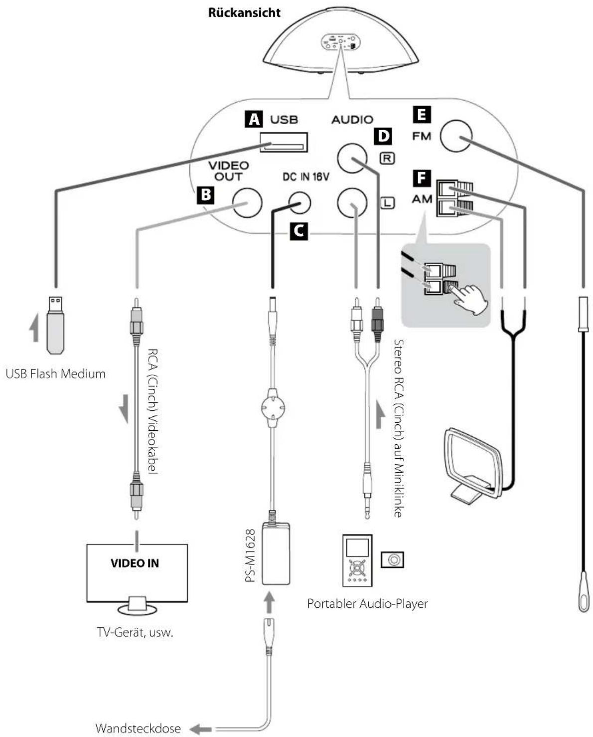 TEAC SR80i - Verbinden Sie den Netzstecker mit der Wandsteckdose, nach dem alle Anschlüsse vorgenommen wurden. - 1