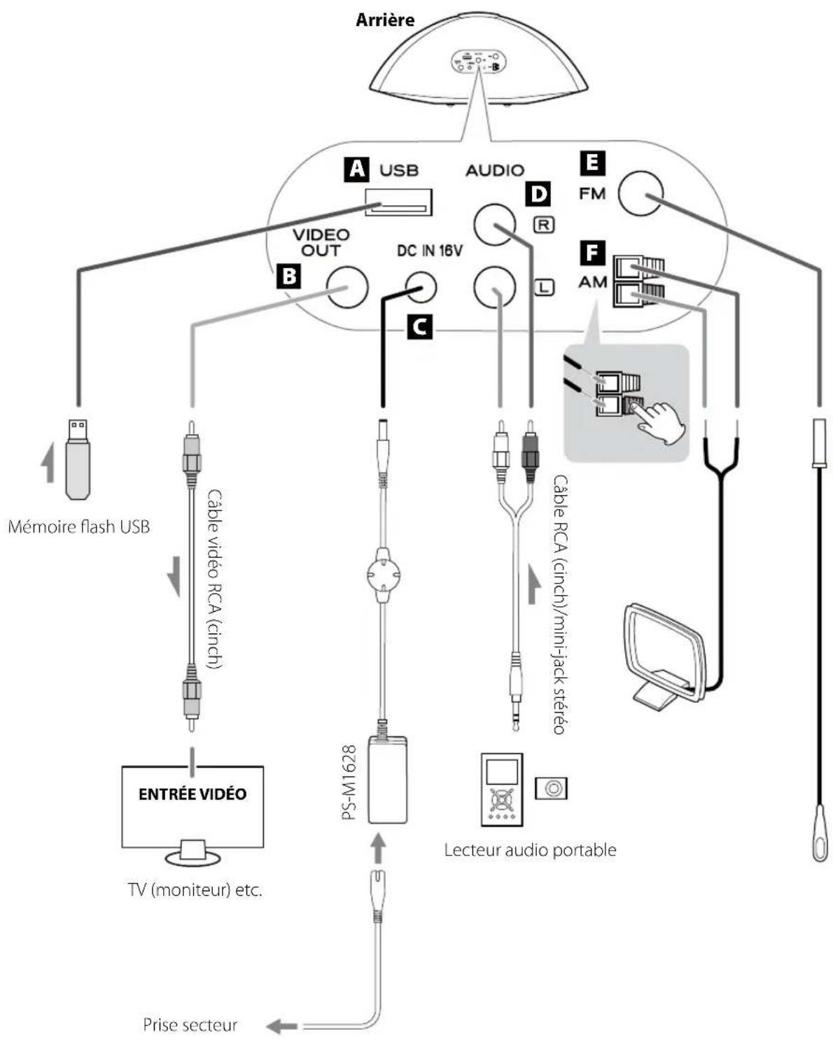 TEAC SR80i - Une fois tous les branchements terminés, raccordez le cordon d'alimentation à une prise secteur. - 1