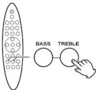 TEAC SR80i - Premere il pulsante BASS o TREBLE. - 1