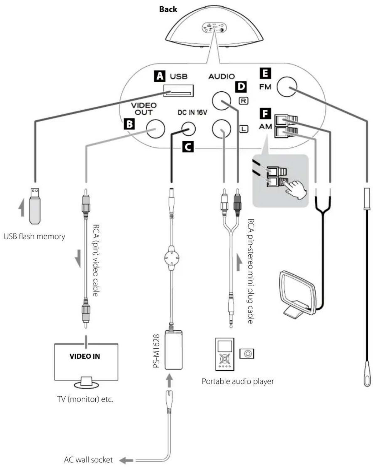 TEAC SR80i - After all connections are complete, connect the power cord's plug to the AC wall socket. - 1