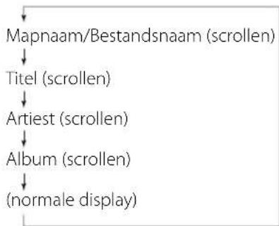 TEAC SR80i - MP3 informatatie in de display - 2