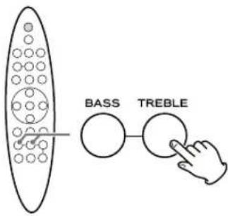 TEAC SR80i - Appuyez sur la touche BASS ou TREBLE. - 1