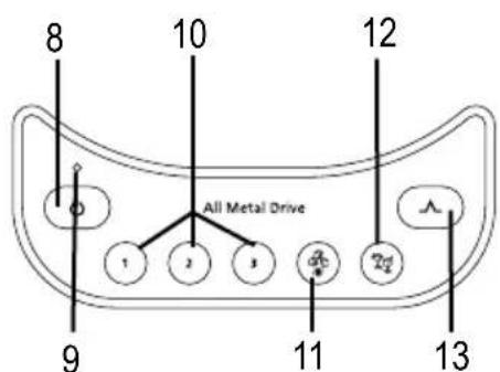 OSTER BLSTDGB00013 - DESCRIPTION DE L'APPAREIL - 5