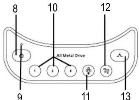 OSTER BLSTDGB00013 - DESCRICAÇÃO DO APARELHO - 5