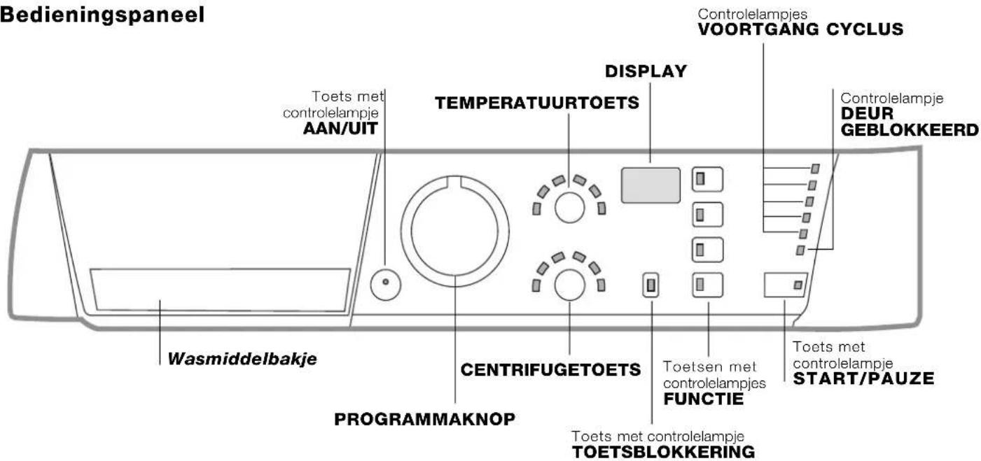 HOTPOINT-ARISTON ARGF 125 (EU).R - Beschrijving van de wasautomaat en starten van een programa - 2