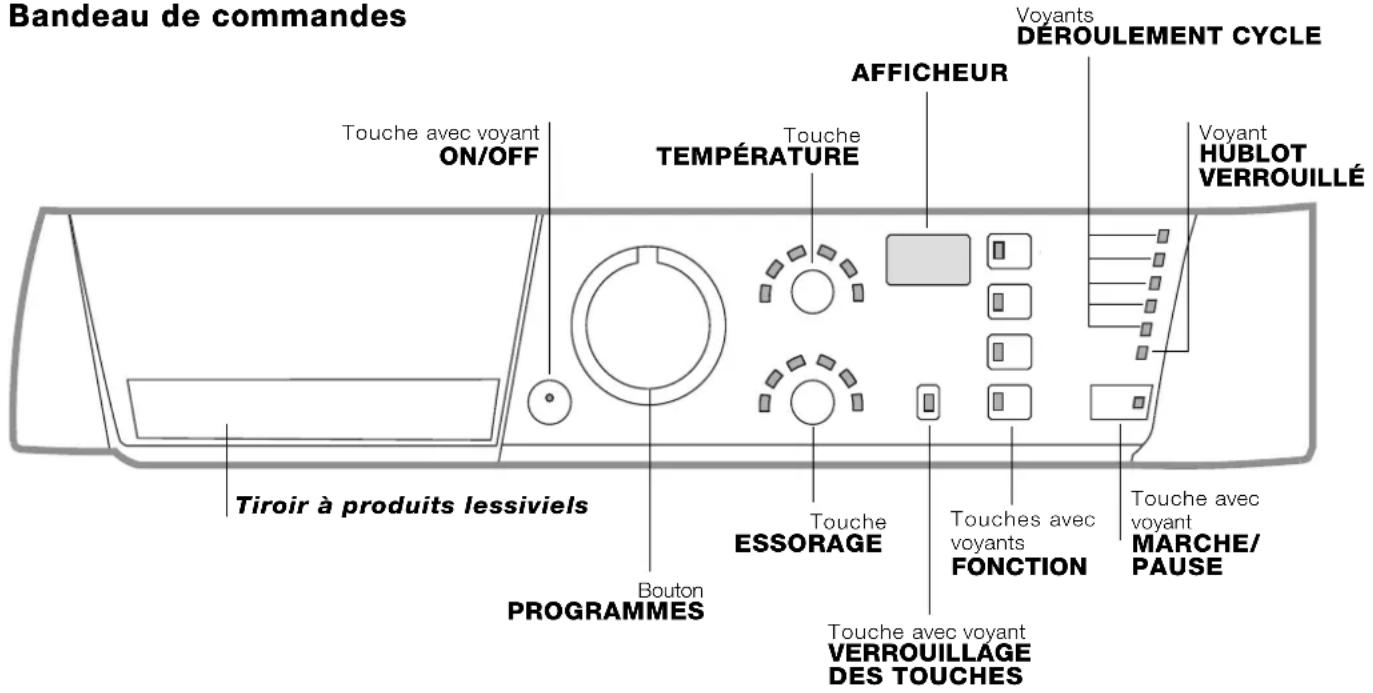 HOTPOINT-ARISTON ARGF 125 (EU).R - Description du lave-linge et démarrage d'un programme - 1