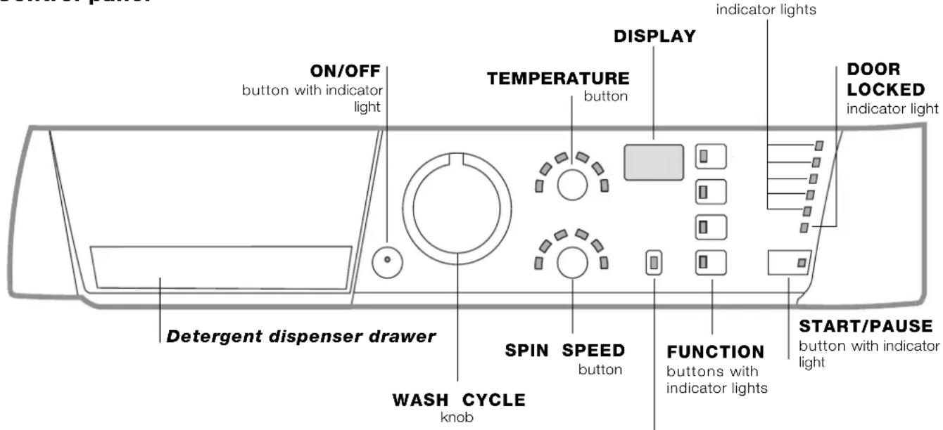 HOTPOINT-ARISTON ARGF 125 (EU).R - Description of the washing machine and starting a wash cycle - 1