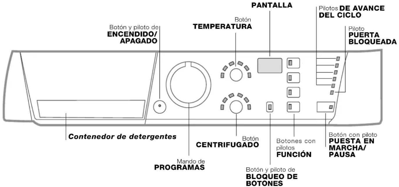 HOTPOINT-ARISTON ARGF 125 (EU).R - Descripción de la lavadora y comienzo de un programa - 1