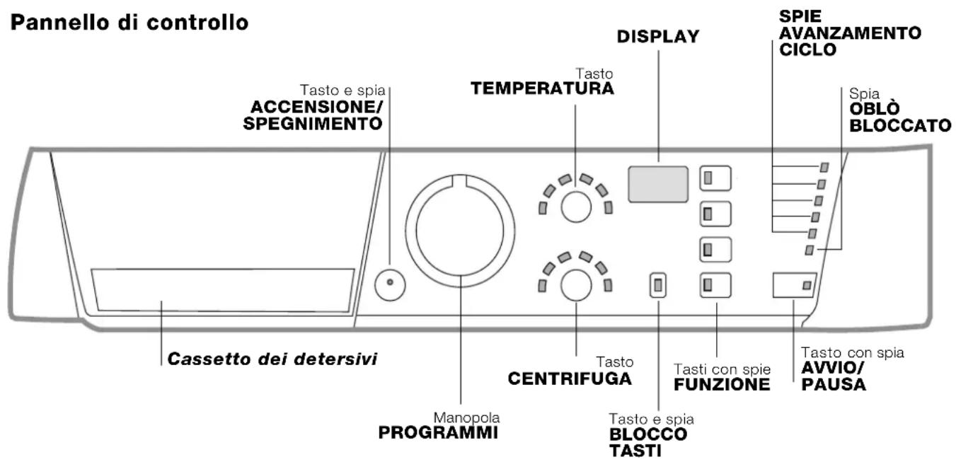 HOTPOINT-ARISTON ARGF 125 (EU).R - Descrizione della lavabiancheria e avviare un programma - 2