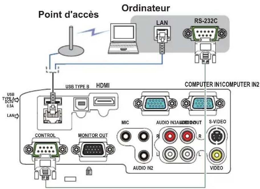 HITACHI BZ1M - Branchement avec vos appareils (suite) - 1